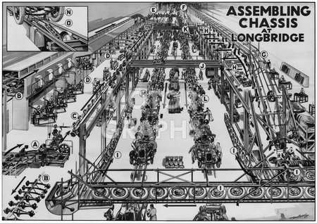 Factorygraph from Austin Magazine 1934